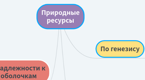 Mind Map: Горные породы по происхождению