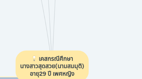 Mind Map: เคสกรณีศึกษา นางสาวสุดสวย(นามสมมุติ) อายุ29 ปี เพศหญิง