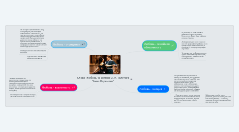 Mind Map: Слово "любовь" в романе Л. Н. Толстого "Анна Каренина"