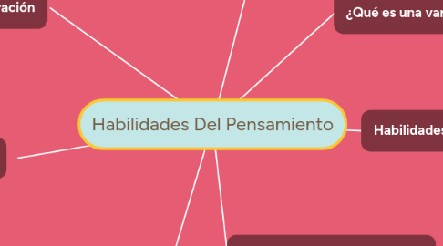 Mind Map: Habilidades Del Pensamiento