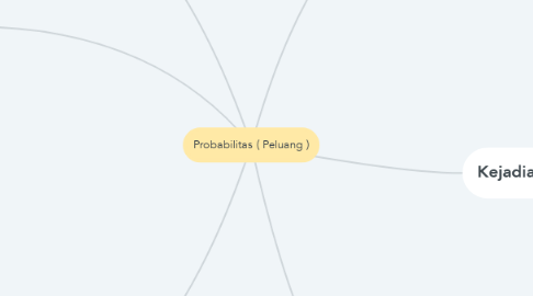 Mind Map: Probabilitas ( Peluang )