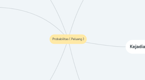 Mind Map: Probabilitas ( Peluang )