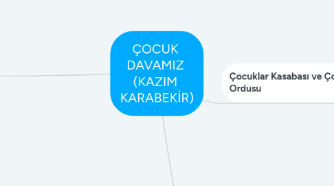 Mind Map: ÇOCUK DAVAMIZ (KAZIM KARABEKİR)