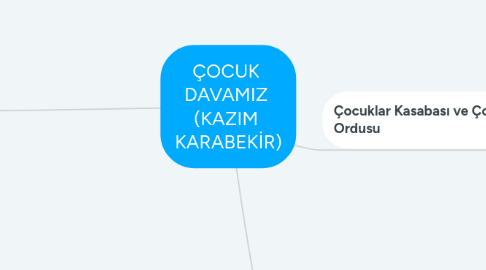 Mind Map: ÇOCUK  DAVAMIZ  (KAZIM  KARABEKİR)