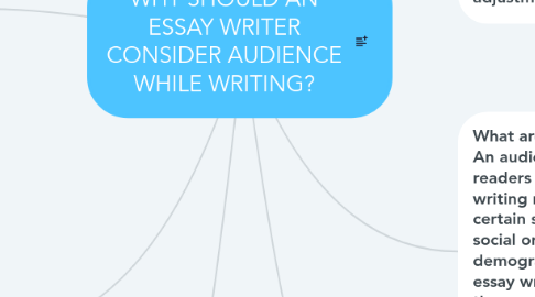 Mind Map: WHY SHOULD AN ESSAY WRITER CONSIDER AUDIENCE WHILE WRITING?