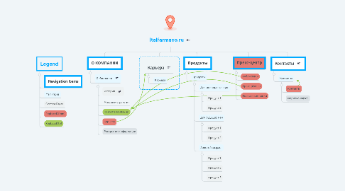 Mind Map: Italfarmaco.ru