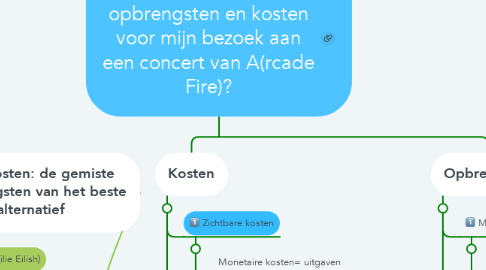 Mind Map: Context: Wat zijn de opbrengsten en kosten voor mijn bezoek aan een concert van A(rcade Fire)?