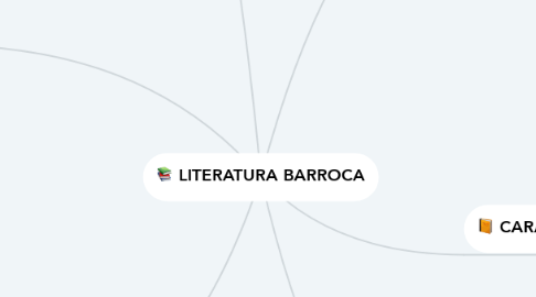 Mind Map: LITERATURA BARROCA
