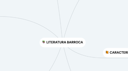 Mind Map: LITERATURA BARROCA