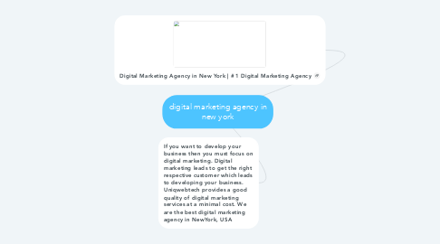 Mind Map: digital marketing agency in new york