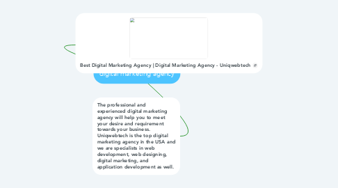 Mind Map: digital marketing agency