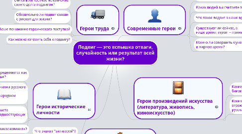 Mind Map: Подвиг — это вспышка отваги, случайность или результат всей жизни?