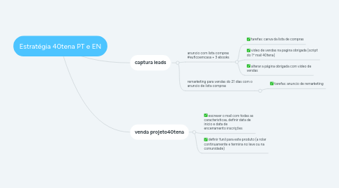 Mind Map: Estratégia 40tena PT e EN