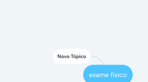 Mind Map: exame físico