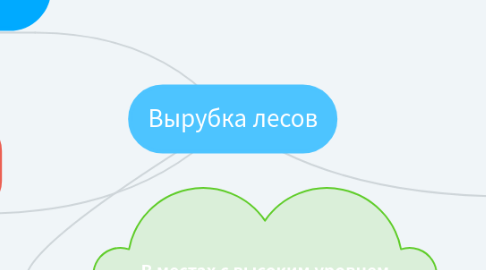 Mind Map: Вырубка лесов