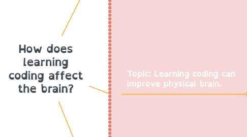 Mind Map: How does learning coding affect the brain?