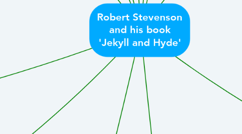 Mind Map: Robert Stevenson and his book 'Jekyll and Hyde'