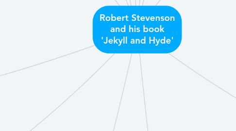 Mind Map: Robert Stevenson and his book 'Jekyll and Hyde'