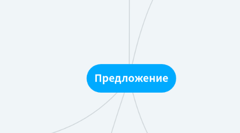 Mind Map: Предложение