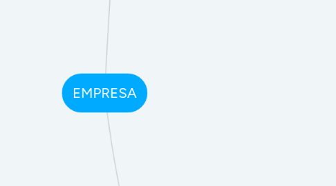 Mind Map: EMPRESA