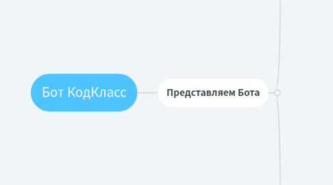 Mind Map: Бот КодКласс