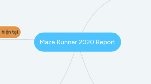 Mind Map: Maze Runner 2020 Report