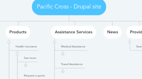 Mind Map: Pacific Cross - Drupal site