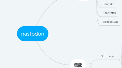 Mind Map: nastodon