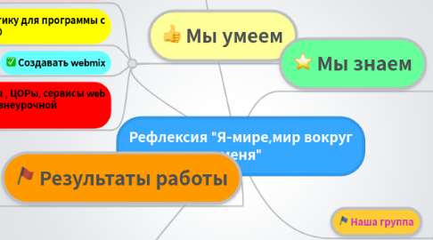 Mind Map: Рефлексия "Я-мире,мир вокруг меня"