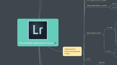 Mind Map: The Ultimate Lightroom E-Course