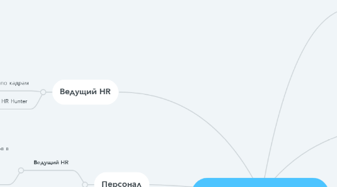 Mind Map: УЧР ROCKSTONE 2020
