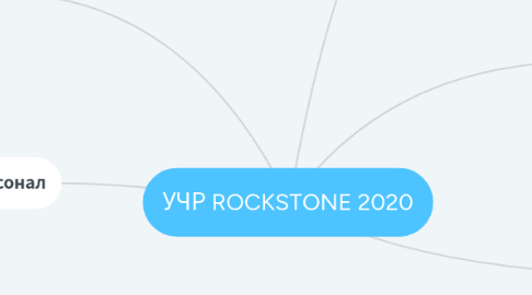 Mind Map: УЧР ROCKTONE 2020