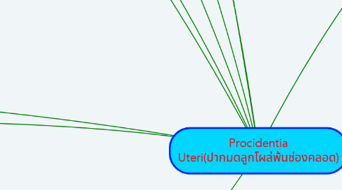 Mind Map: Procidentia Uteri(ปากมดลูกโผล่พ้นช่องคลอด)