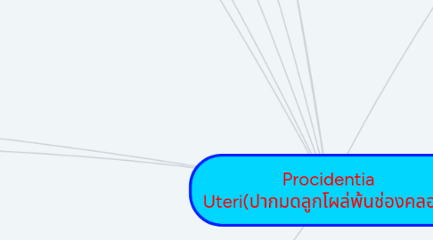 Mind Map: Procidentia Uteri(ปากมดลูกโผล่พ้นช่องคลอด)