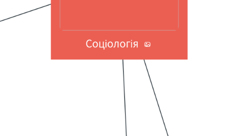 Mind Map: Соціологія