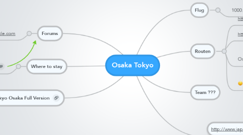 Mind Map: Osaka Tokyo
