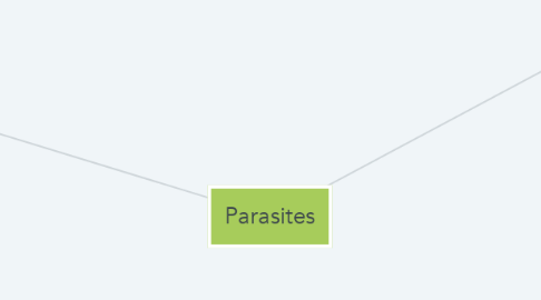Mind Map: Parasites