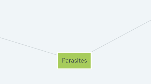 Mind Map: Parasites