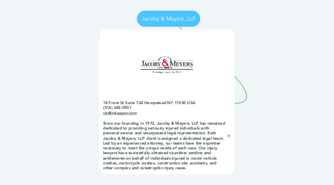 Mind Map: Jacoby & Meyers, LLP