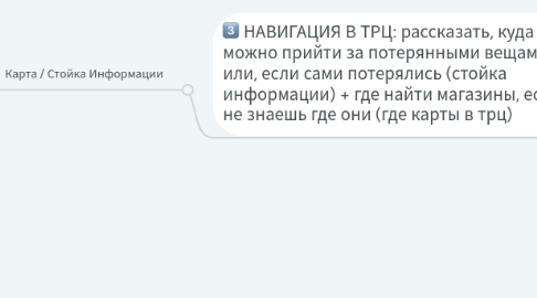 Mind Map: НОВОГОДНИЙ КВЕСТ В ТРЦ "АУРА": ПО СЛЕДАМ МАШИ И ВИТИ