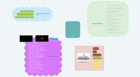 Mind Map: Нетикет