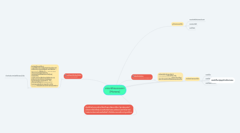 Mind Map: อาณาจักรมอเนอรา (Monera)