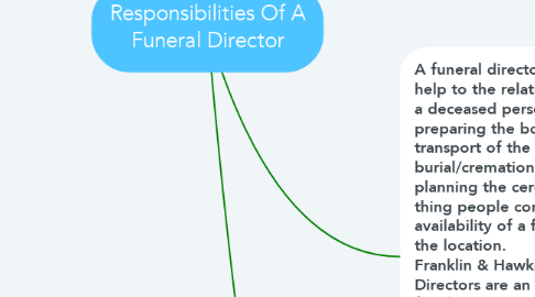 Mind Map: Responsibilities Of A Funeral Director