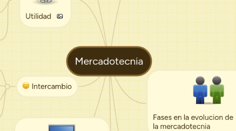 Mind Map: Mercadotecnia