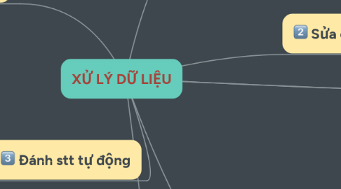 Mind Map: XỬ LÝ DỮ LIỆU