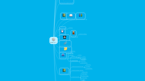 Mind Map: Portail