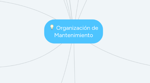 Mind Map: Organización de Mantenimiento