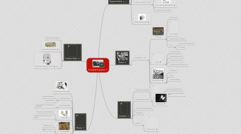 Mind Map: Sociedad Industrial