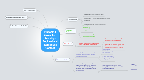 Mind Map: Managing Peace And Security : Regional and international Conflict