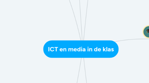 Mind Map: ICT en media in de klas